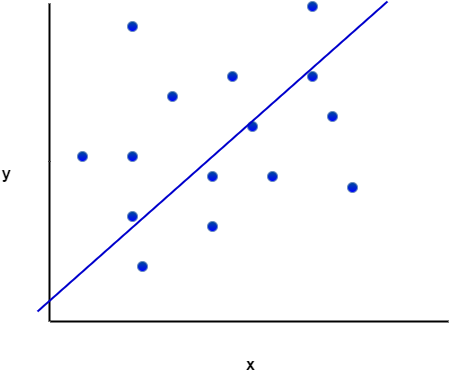 Figure 1: Linear Regression